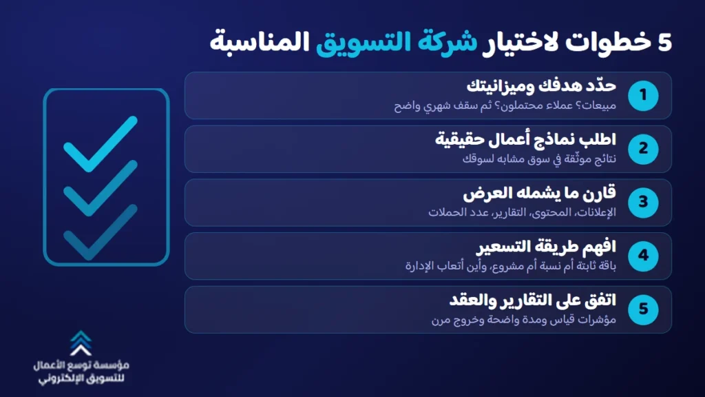خمس خطوات لاختيار شركة تسويق إلكتروني مناسبة في السعودية: الهدف والميزانية، نماذج الأعمال، ما يشمله العرض، طريقة التسعير، التقارير والعقد